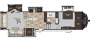 2013 Keystone Montana