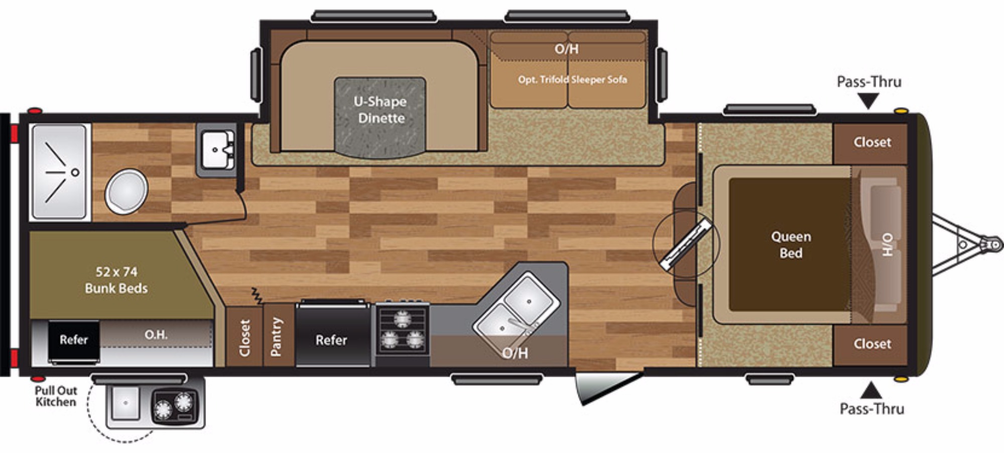 RV